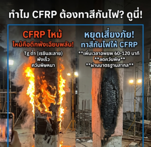 7 เหตุผลที่ควรปกป้อง CFRP ด้วยสีกันไฟ  เสริมความปลอดภัยตามมาตรฐานสากล